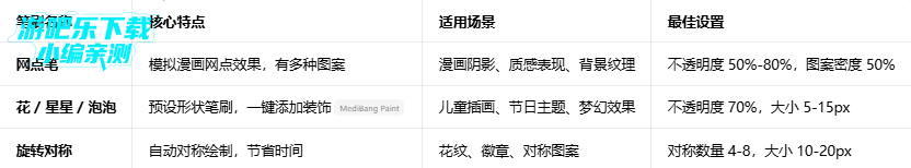 medibangpaint��Ա������