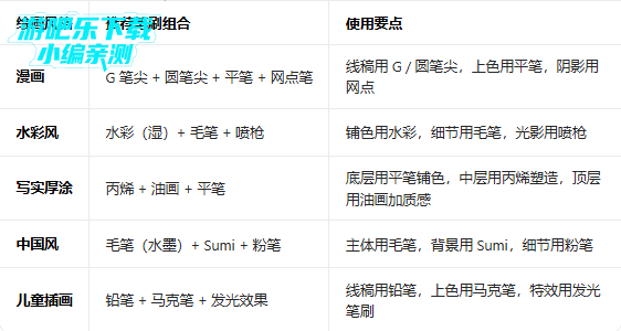 medibangpaint��Ա������