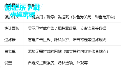 adguard�����������׿��