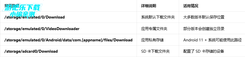 videodownloader�������