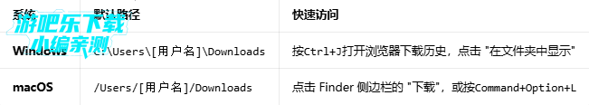 videodownloader�������