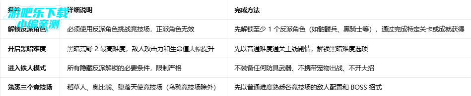 �ڰ���Ұ2�ٷ��������ذ�װ(Blackmoor 2)