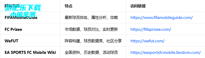 fifa����������ʷ����ʷ�2026���°�(FC Mobile)