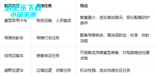 ����˹���ÿ���ģ�������°�(RMT: Simulator)