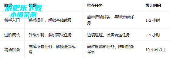 ����˹���ÿ���ģ�������°�(RMT: Simulator)