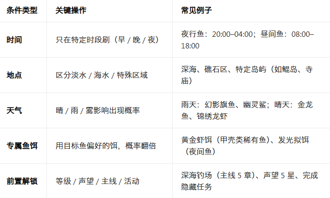 ���������Ϸ���԰�