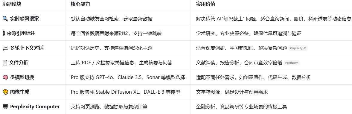PerplexityAI官方正版下载2026最新版 PerplexityAI官方正版下载2026最新版