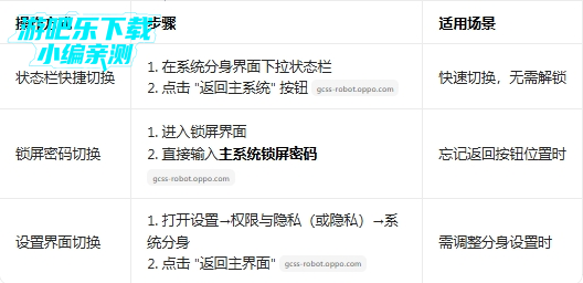 oppoϵͳ����