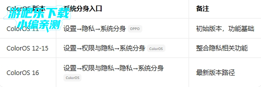 oppoϵͳ����