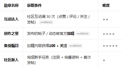 vivo��������