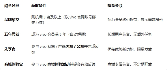 vivo��������