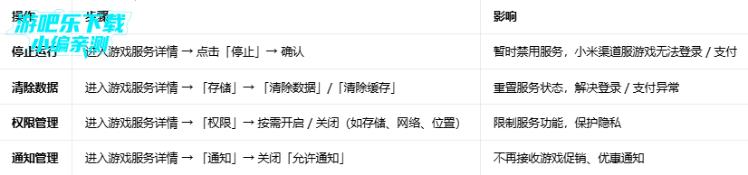 С��С��Ϸ����