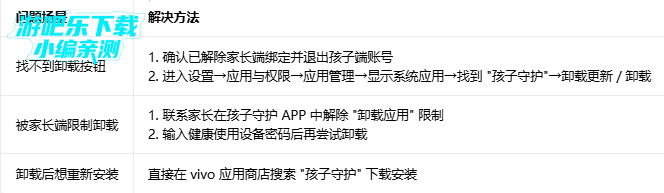 vivo�����ػ������װ��