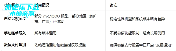 vivoǮ��������������