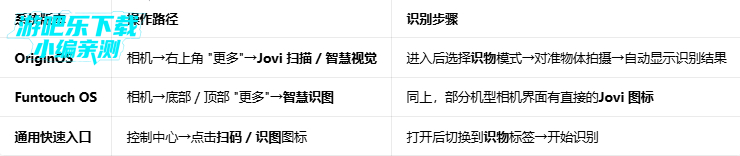 vivoɨһɨ��װ��