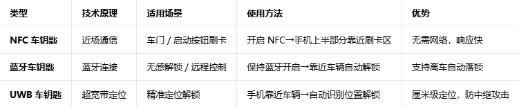 oppo���ֳ�Կ�׷���װ��