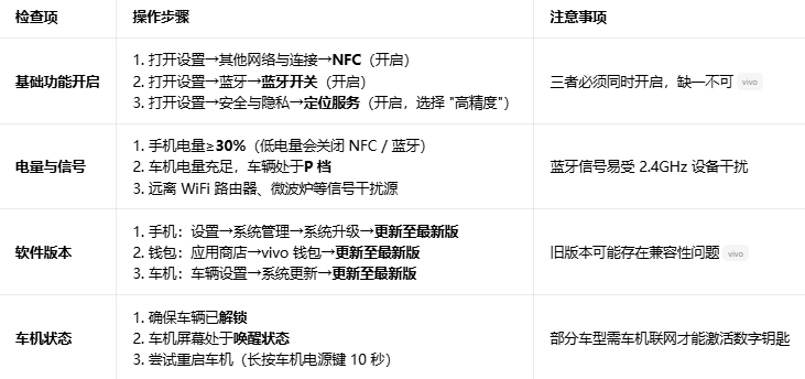 oppo���ֳ�Կ�׷���װ��