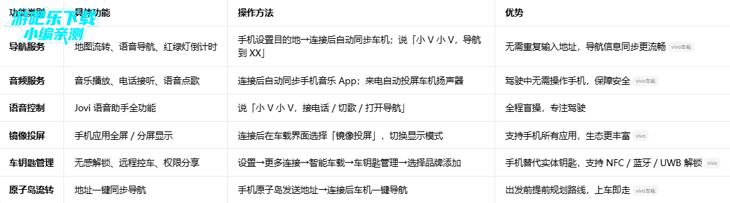 vivo���ܳ���joviincar����