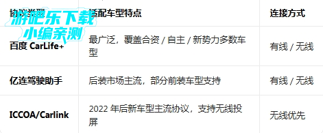 vivo���ܳ���joviincar����