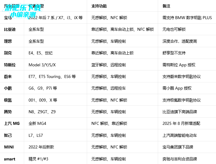 vivo���ܳ���joviincar����