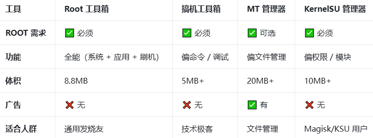 Root������ٷ�������2026���°�