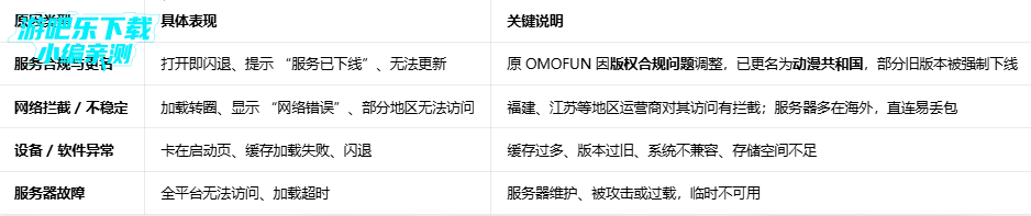 omofun����ios�˰�װ������