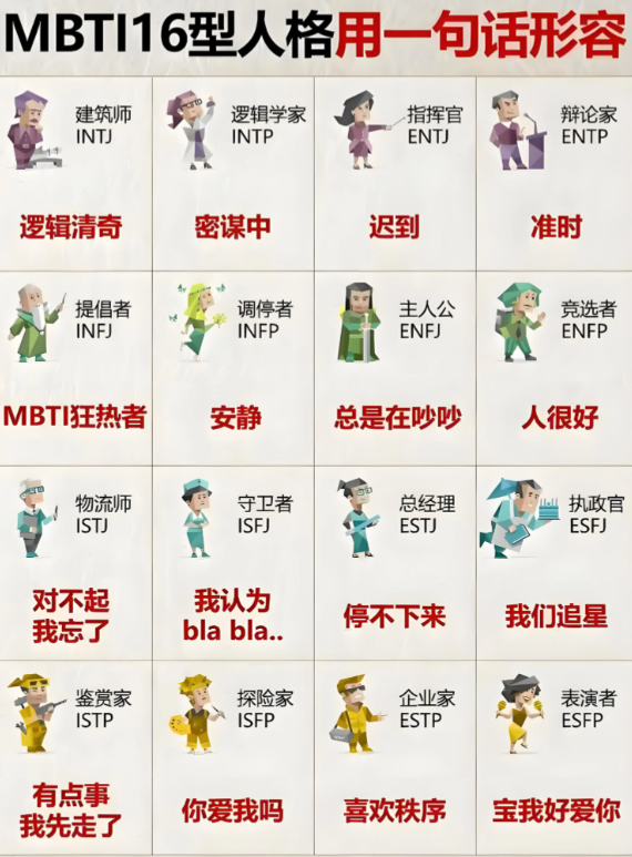 16personalities���İ�ٷ�������Ѱ�