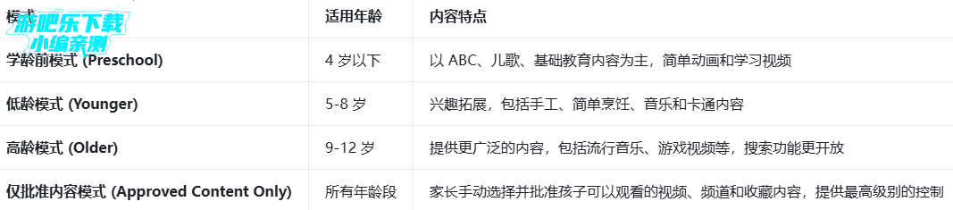 youtubekids��׿���عٷ����°�