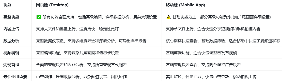 youtube studio安卓版下载 youtube studio安卓版下载