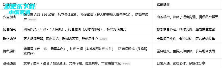 ����app�������°汾