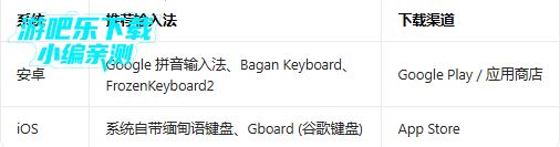 ������뷨�������app����(Bagan Keyboard)