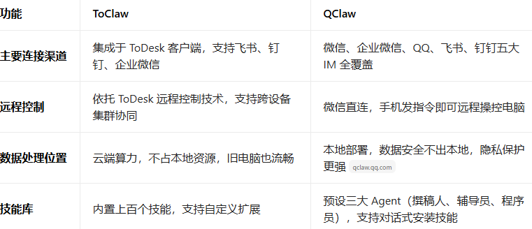 ToClaw�ٷ���������