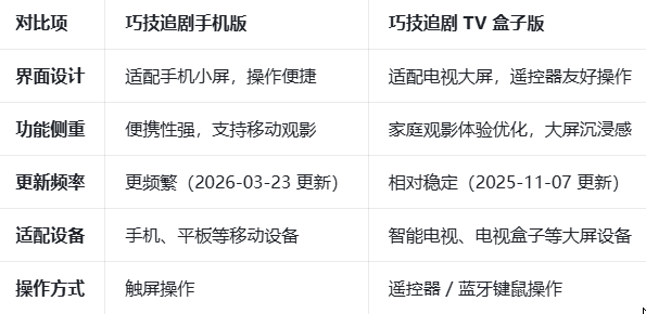 �ɼ�׷��APP�ٷ�����