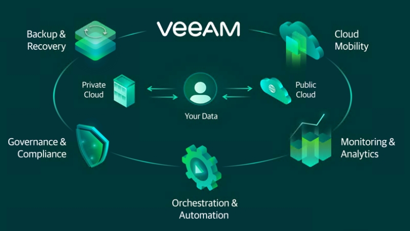 Veeam Backup Replication v13��ҵ���ݱ���ʵսָ��