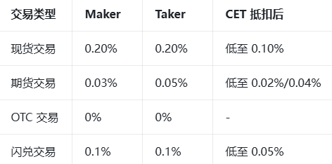 coinex������app���°�