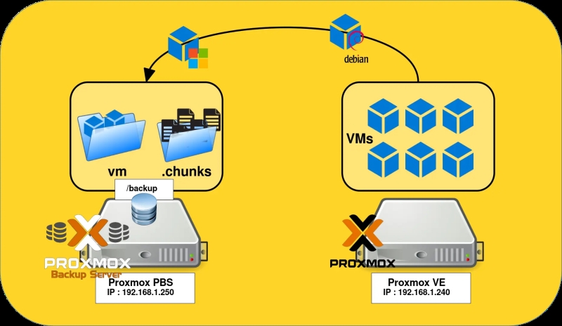 Proxmox Backup Server 4.1-1����ҵ�����ݽ����������ָ��
