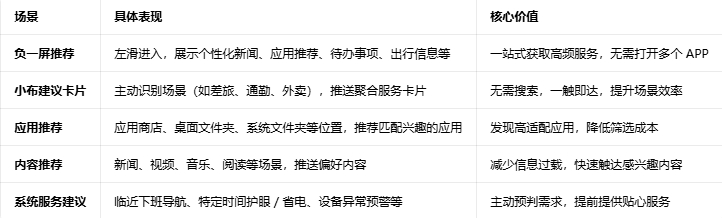 oppo�����Ƽ�����װ��