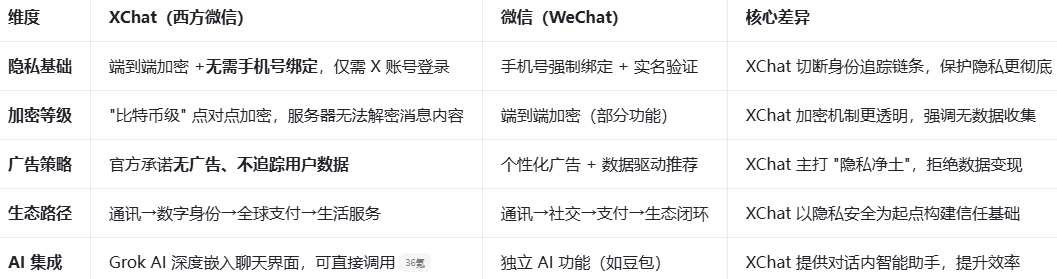 ��˹�˰�΢�� XChat ��������΢�š� xchat�������