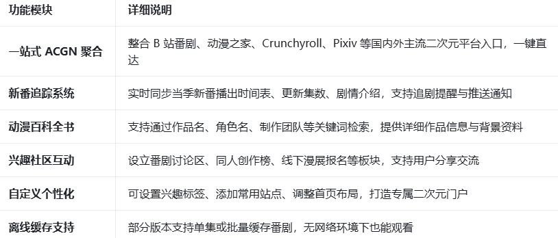 AniFun�����ٷ����ذ�װ