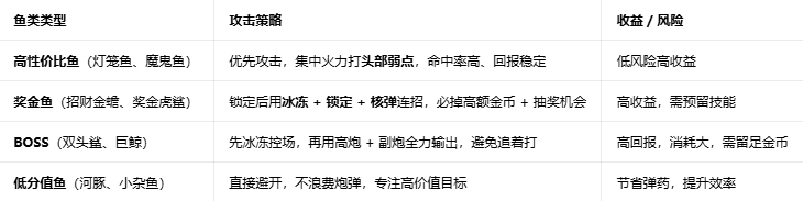 ����󿧵�©���뼼��