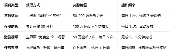 �������ô׬Ǯ �������ô�˿�