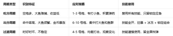 �������ô׬Ǯ �������ô�˿�