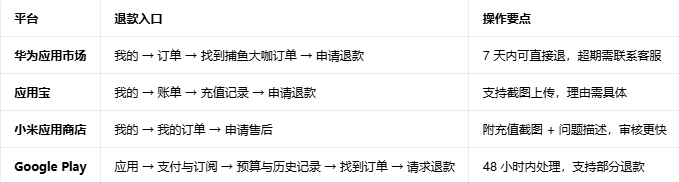 �������ô׬Ǯ �������ô�˿�