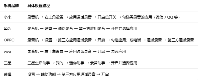 oppo������Ӧ��ͨ��¼�������������