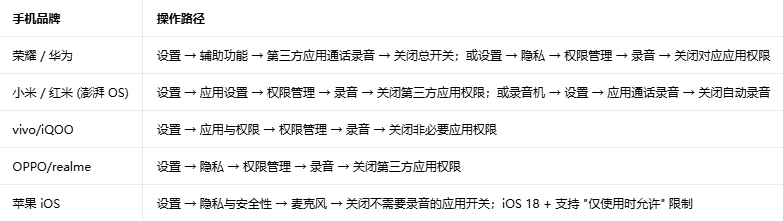 oppo������Ӧ��ͨ��¼�������������