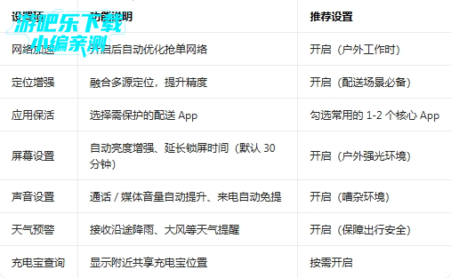 oppo���ܻ���ģʽ��װ��