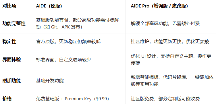 AIDE Pro���ذ�װ���İ�