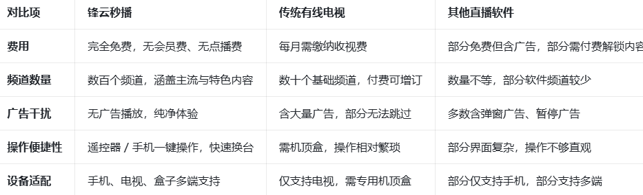 锋云秒播App官方最新版免费下载 锋云秒播App官方最新版免费下载