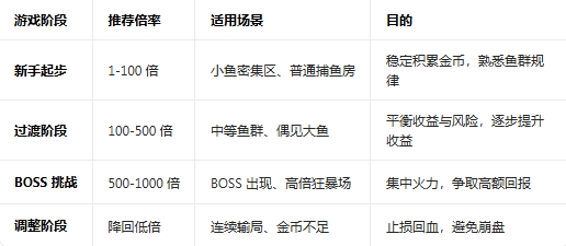 С����������Ϸ���� С����������Ϸ���� С����������Ϸ��ô��