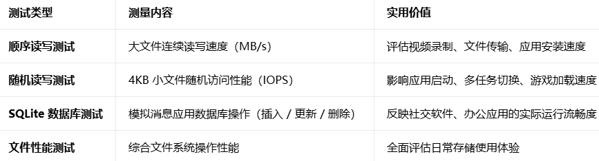 AndroBench��������2026���°�